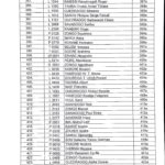 Résultats Concours ESO 2017_10
