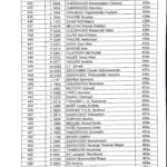Résultats Concours ESO 2017_11