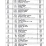 Résultats Concours ESO 2017_13