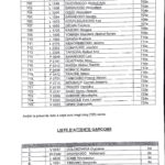 Résultats Concours ESO 2017_17