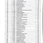 Résultats Concours ESO 2017_18