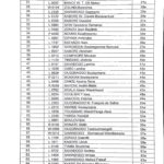 Résultats Concours ESO 2017_2