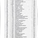Résultats Concours ESO 2017_21