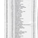 Résultats Concours ESO 2017_22