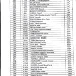 Résultats Concours ESO 2017_23