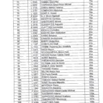 Résultats Concours ESO 2017_3