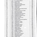 Résultats Concours ESO 2017_5