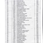 Résultats Concours ESO 2017_6