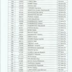 RESULTATS ESO 20210004