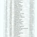 RESULTATS ESO 20210005