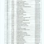 RESULTATS ESO 20210019